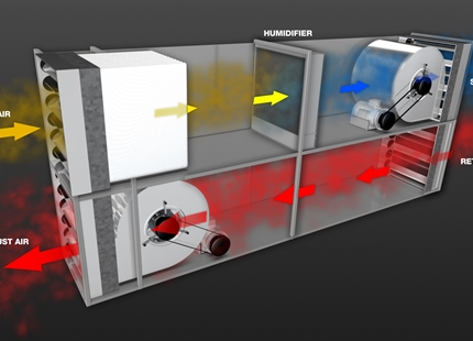What is an Evaporative Cooler?