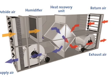 Direct vs. Indirect Evaporative Cooling: What’s the Difference?