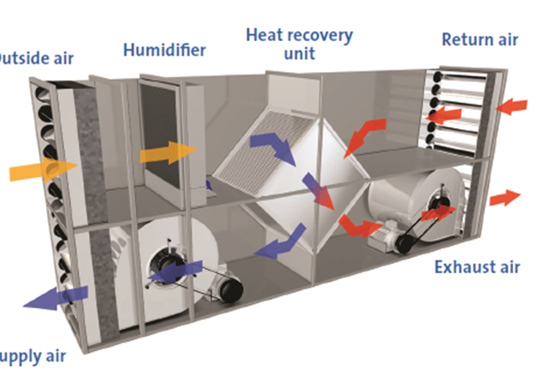 Direct vs. Indirect Evaporative Cooling: What’s the Difference?