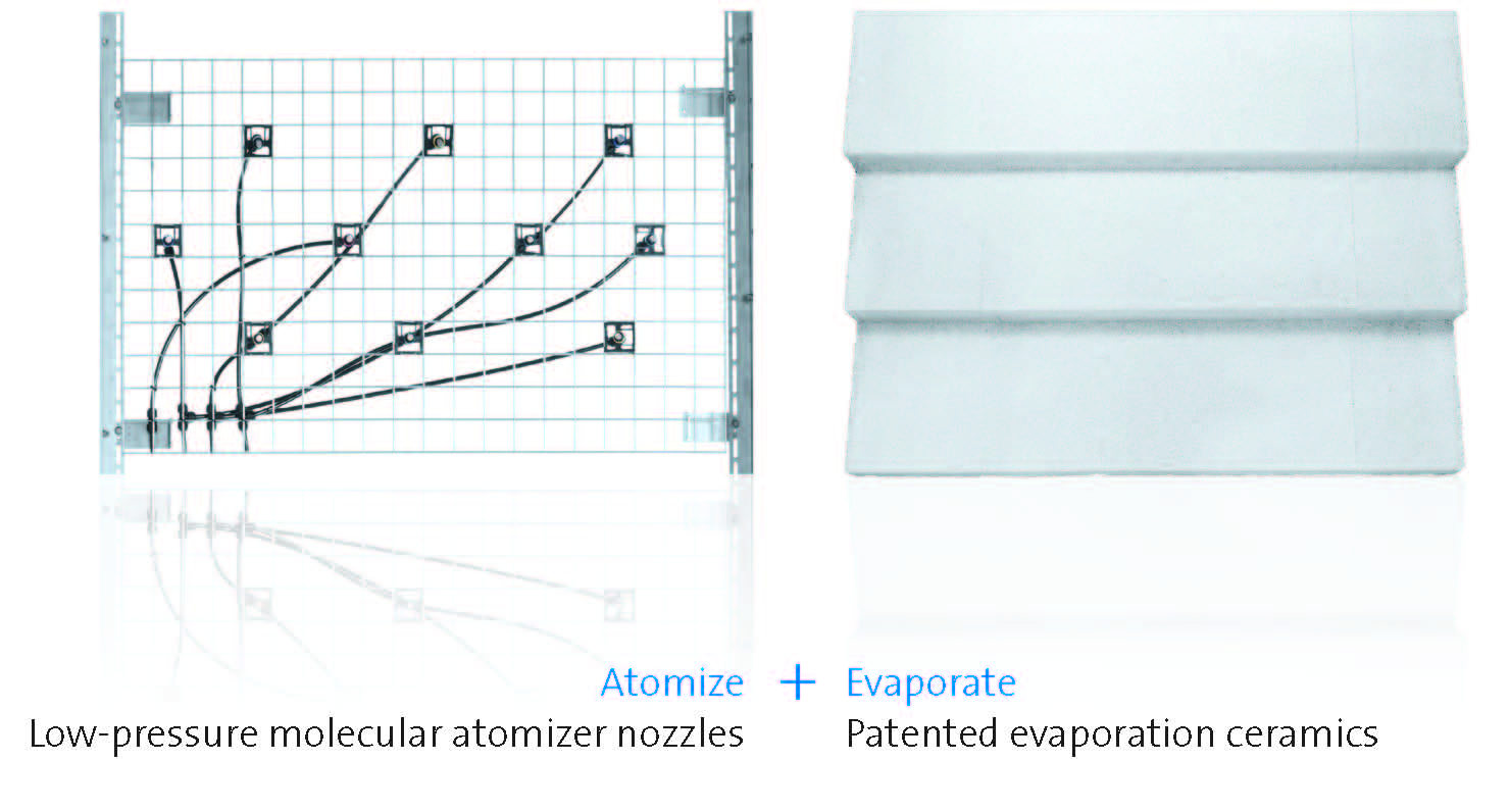 Adiabatic Humidification