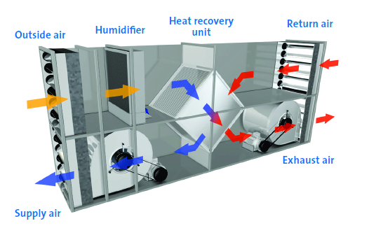 3D diagram of indirect evaporative cooling