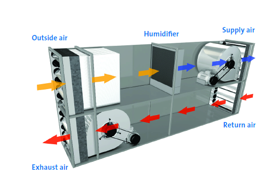 3D diagram of direct evaporative cooling