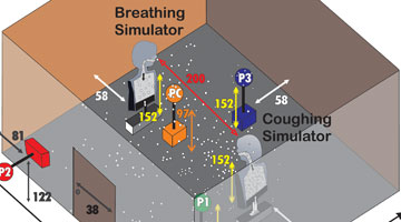 scientific diagram of humidity and flu droplets