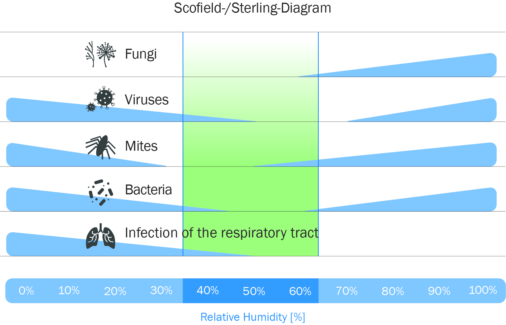 The Sterling Chart